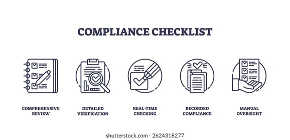 Compliance checklist and regulatory verification